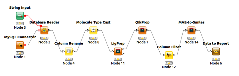 An Introduction to Automating Workflows with KNIME