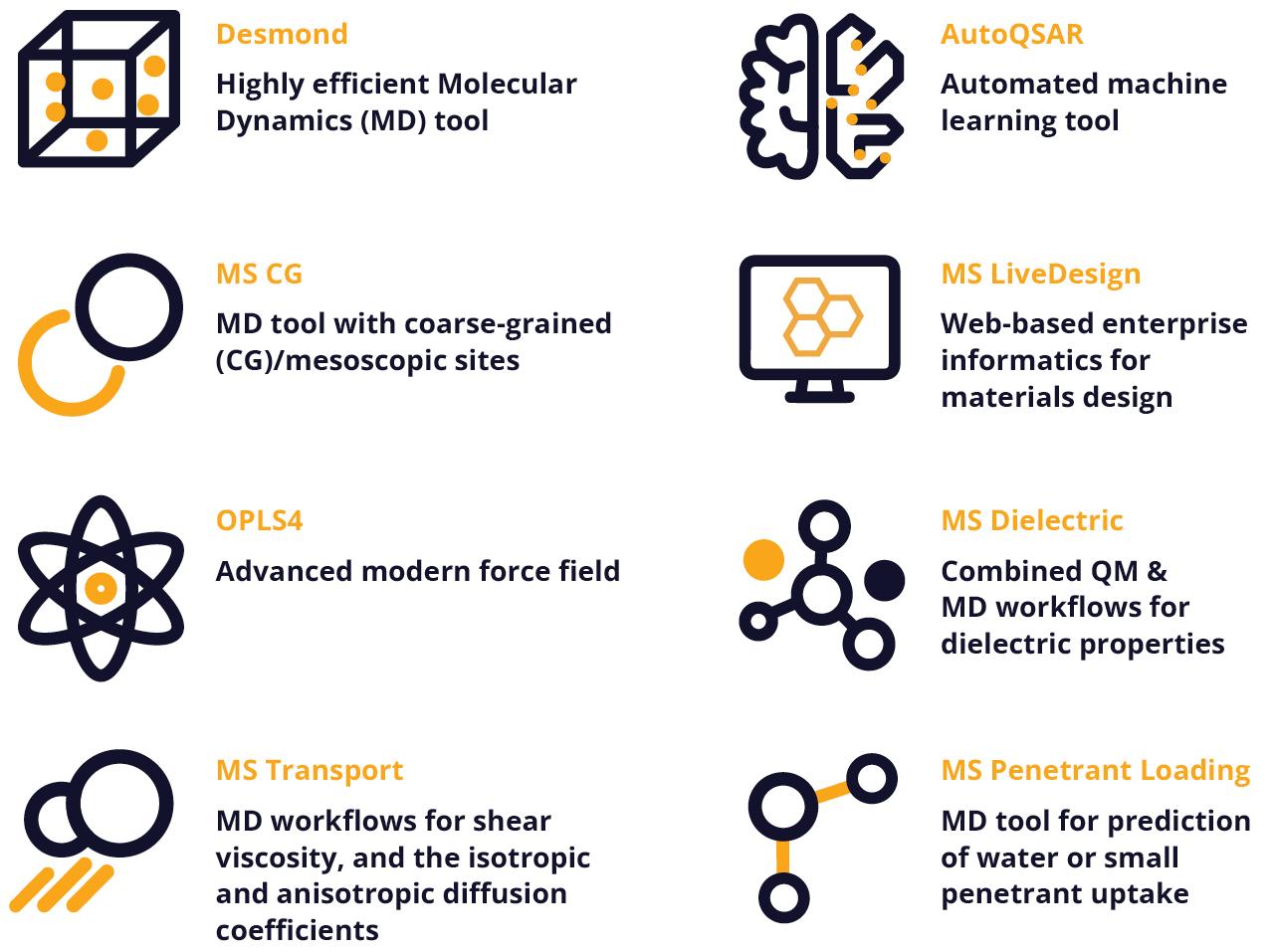 Driving innovation in polymer R&D with molecular simulation & machine ...