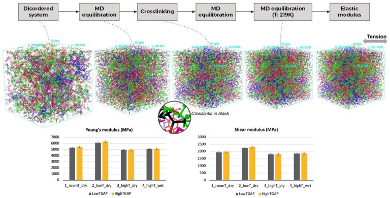 Closing the gap between material discovery and engineering design with multiscale simulation