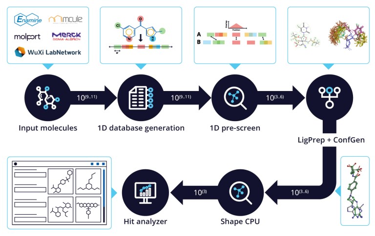 QuickShape screening in the age of ultra-large libraries 