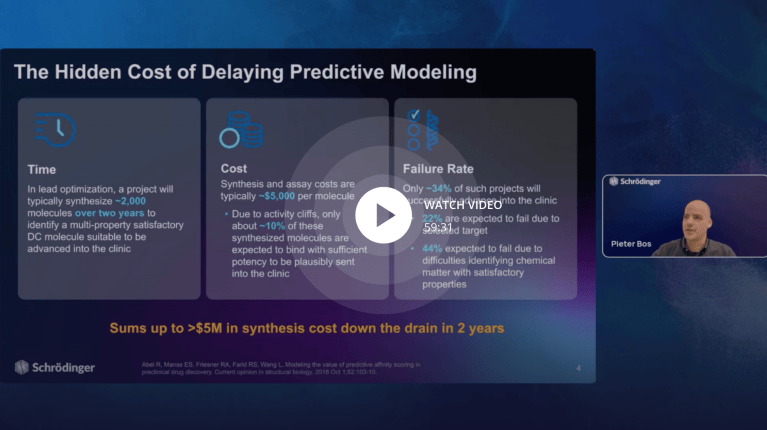 Scaling FEP+ for Success: Strategic deployment of FEP+ and AI/ML to accelerate chemical space exploration